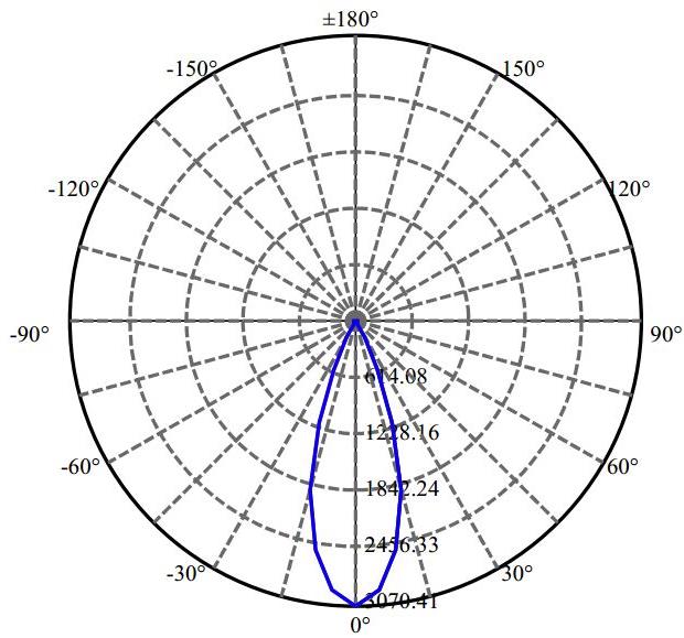 Nata Lighting Company Limited - Tridonic SLM 1202 G7N 1-0937-N 